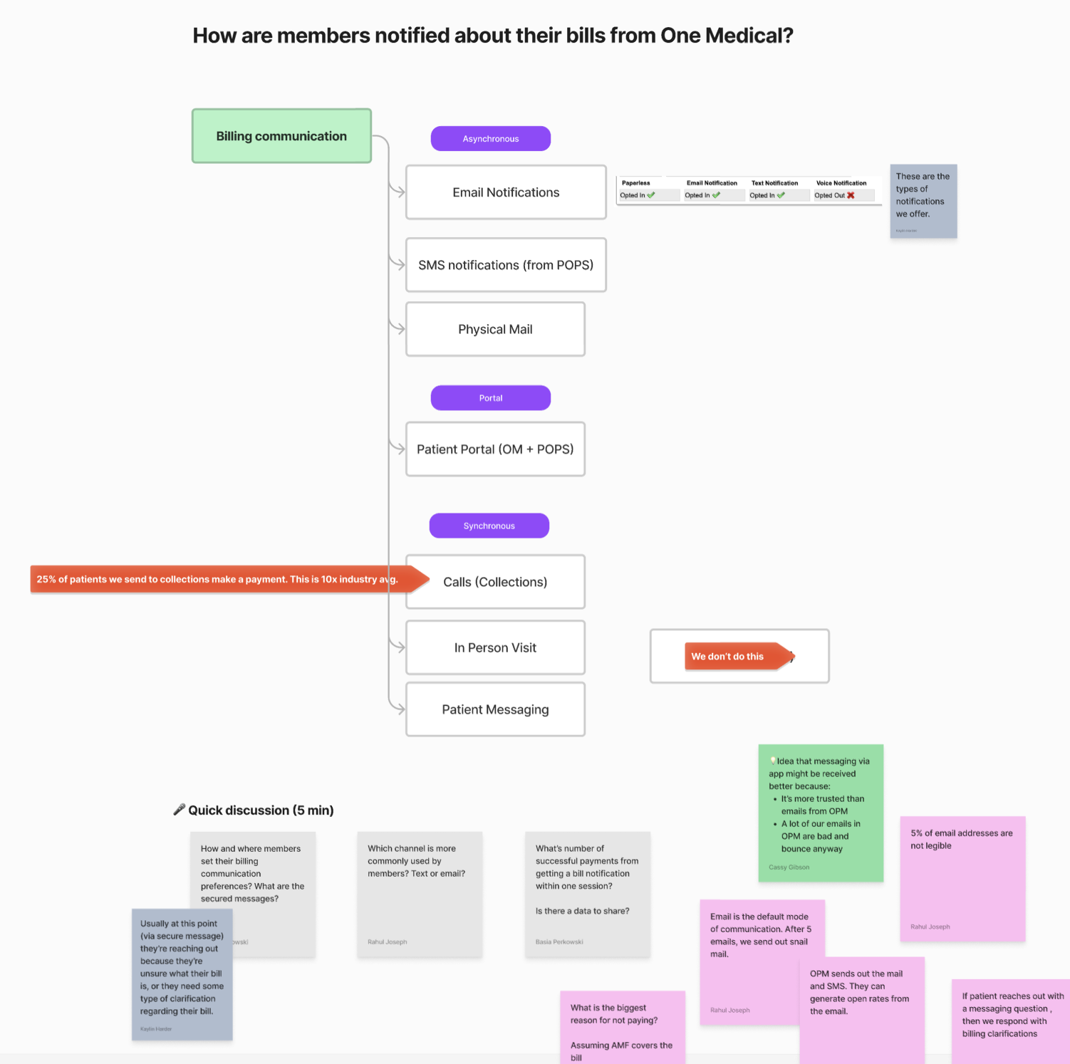How members are notified about their bills, full size
