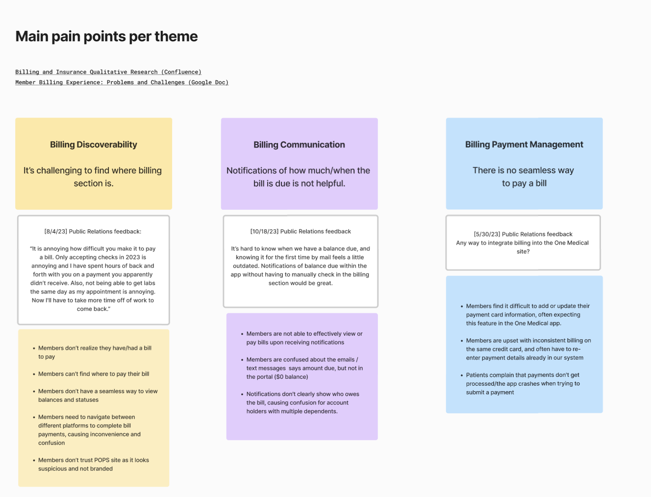 Main pain points per theme, full size