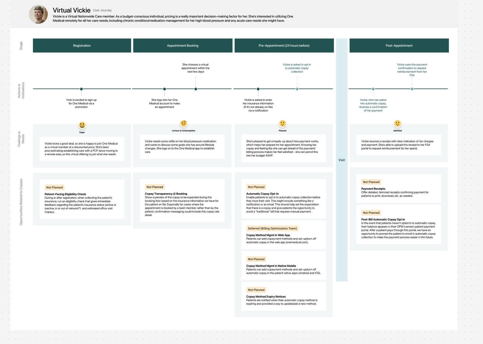 Virtual Vickie user journey, full size